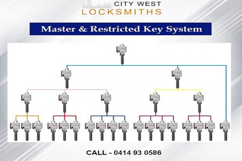 Master Key System