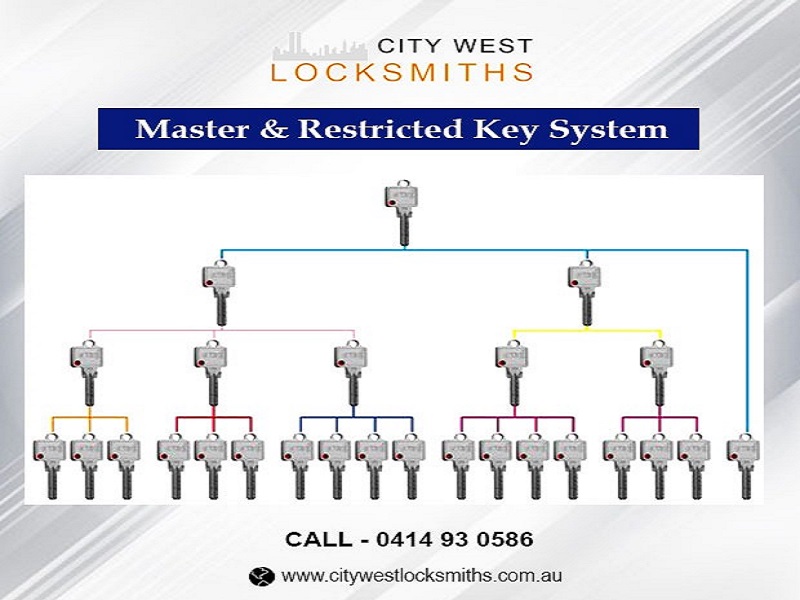 master key systems manhattan